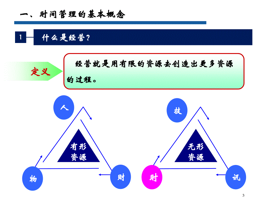 时间管理和计划(集团国际化班)课件_第3页