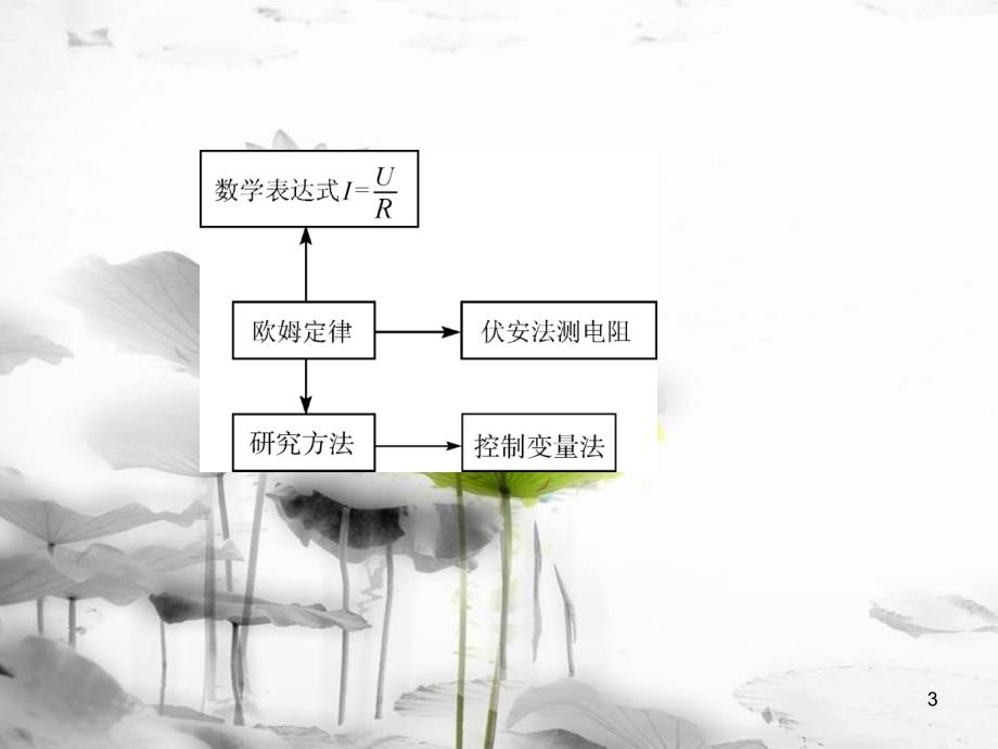 八年级科学下册 4.3 电流、电压复习课件 （新版）华东师大版[共23页]_第3页