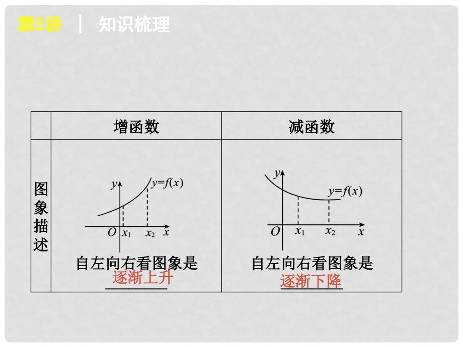 高考数学一轮复习方案 第5讲 函数的单调性与最值课件 文 新人教A版_第4页