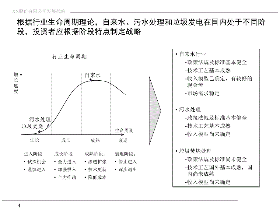 XX公司发展战略中期报告 PPT_第4页