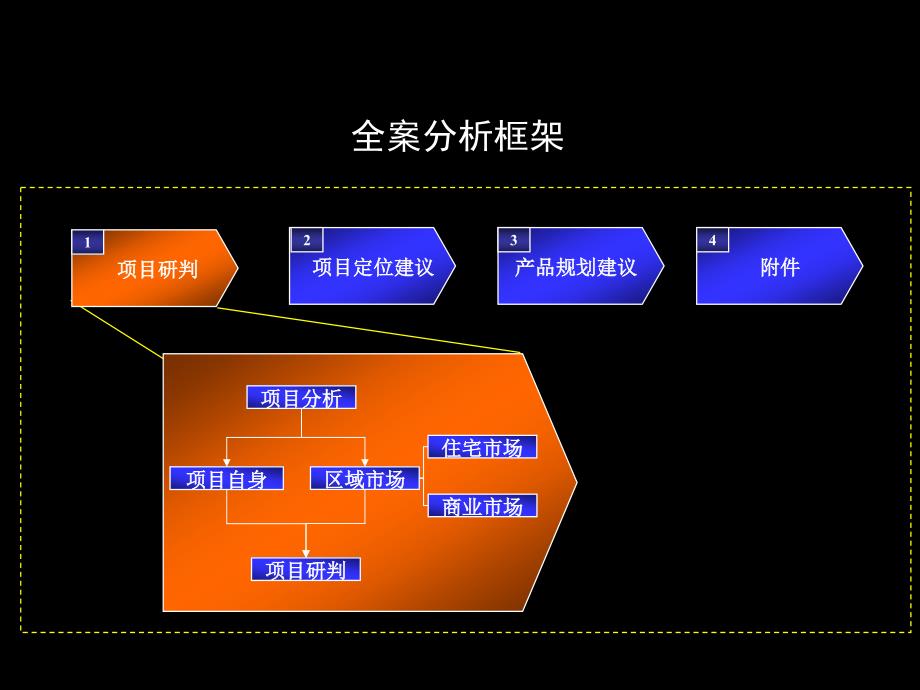 783802349易居中国海宁皮革城项目定位策略建议一_第4页