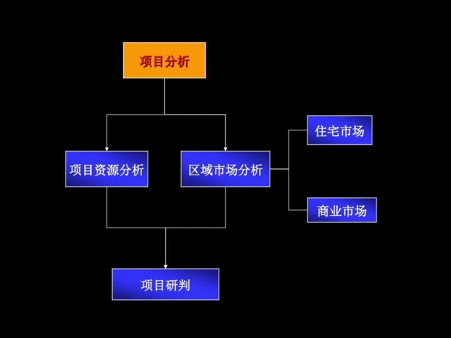 783802349易居中国海宁皮革城项目定位策略建议一_第5页