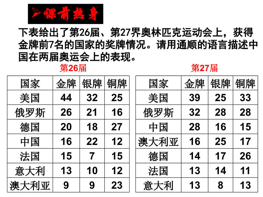 中考语文训练专题图文转换_第2页