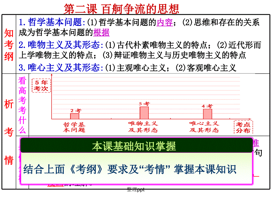 复习第二课百舸争流的思想最新_第2页