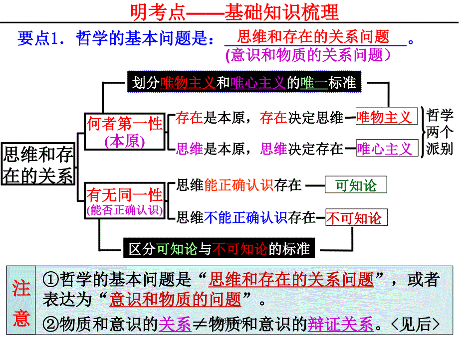 复习第二课百舸争流的思想最新_第4页