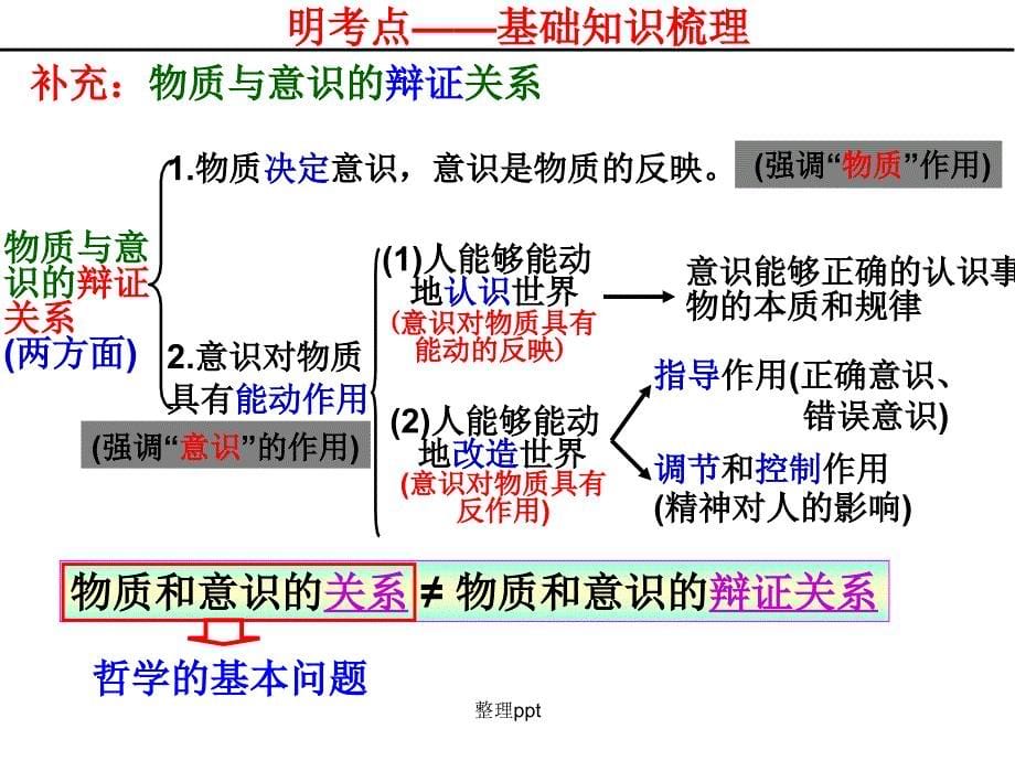 复习第二课百舸争流的思想最新_第5页