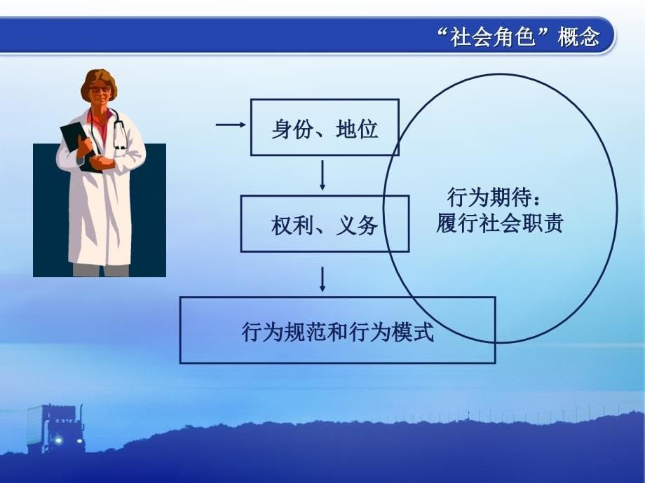 如何进一步强化部主任角色意识,提升执行力_第5页