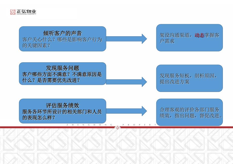 满意度提升措施与技巧ppt课件_第4页