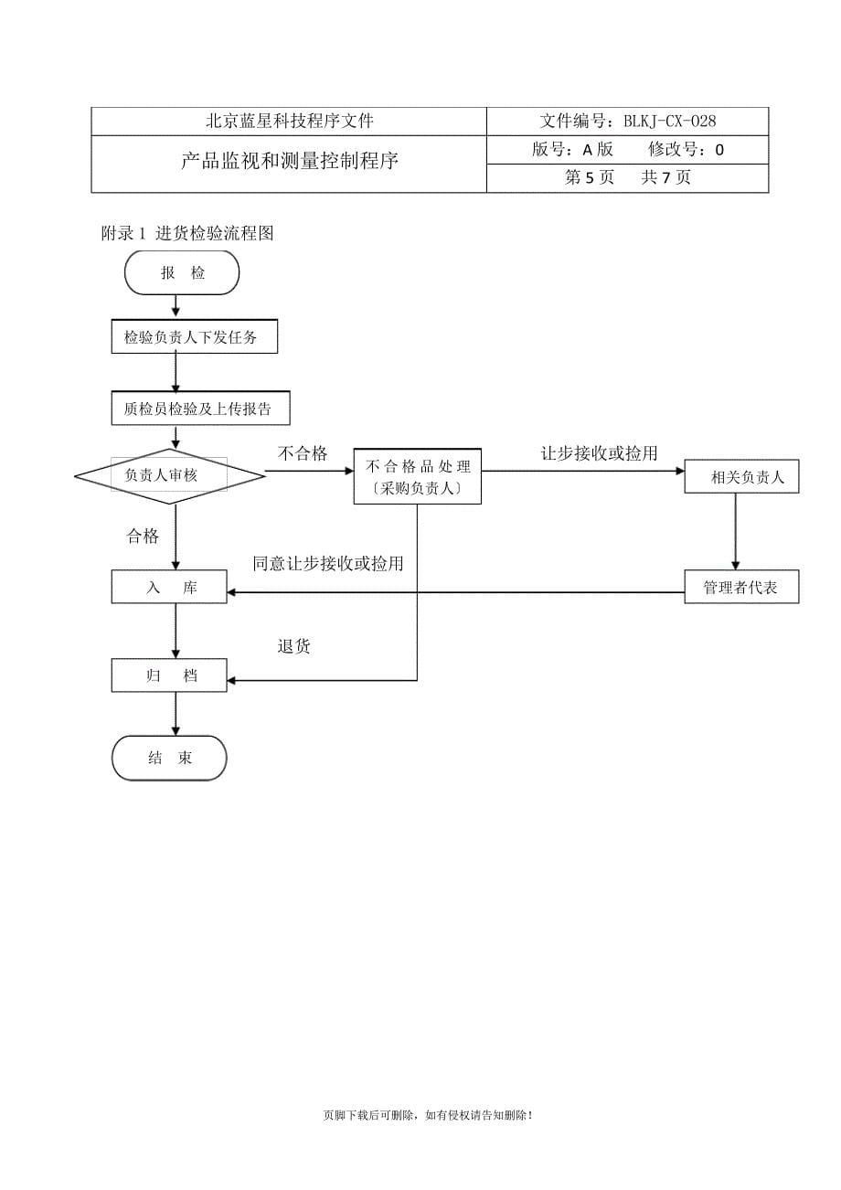 产品监视和测量控制程序_第5页