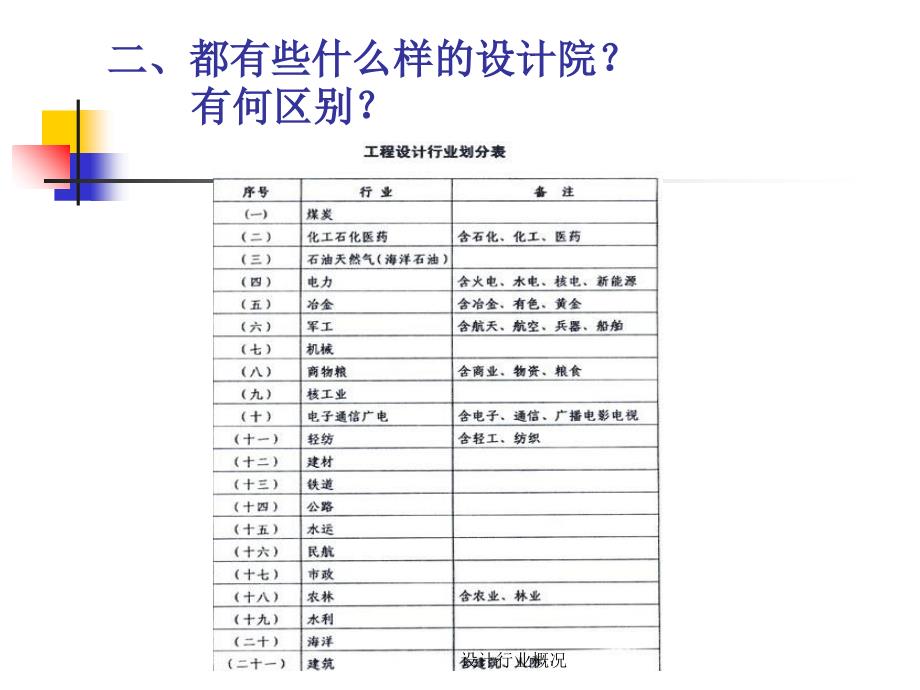 设计行业概况课件_第4页