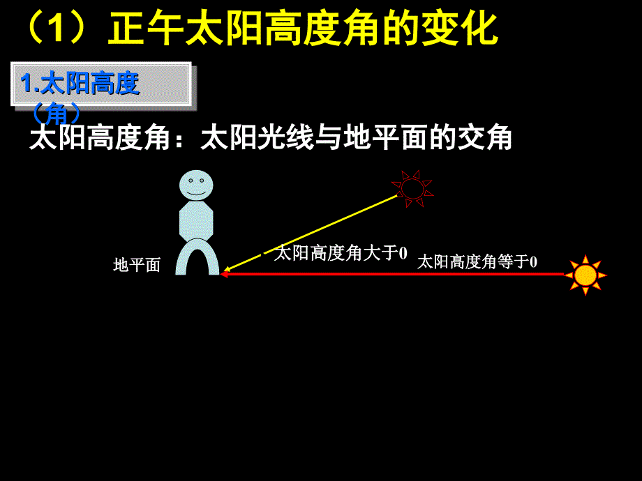 三地球的公转的地理意义教学课件_第2页