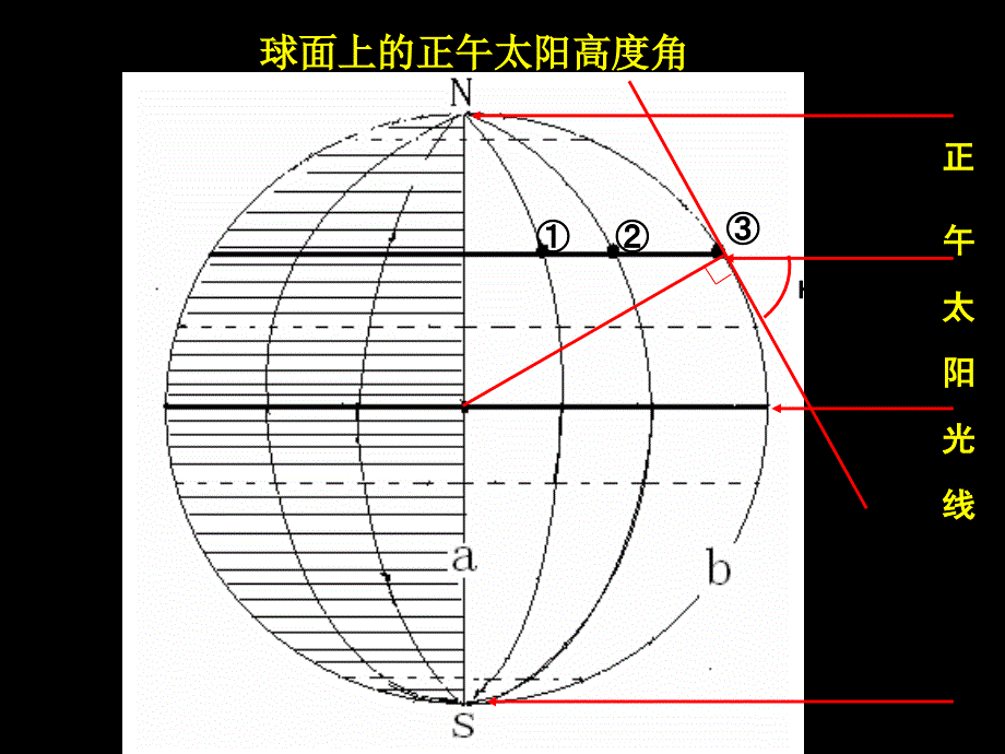 三地球的公转的地理意义教学课件_第4页