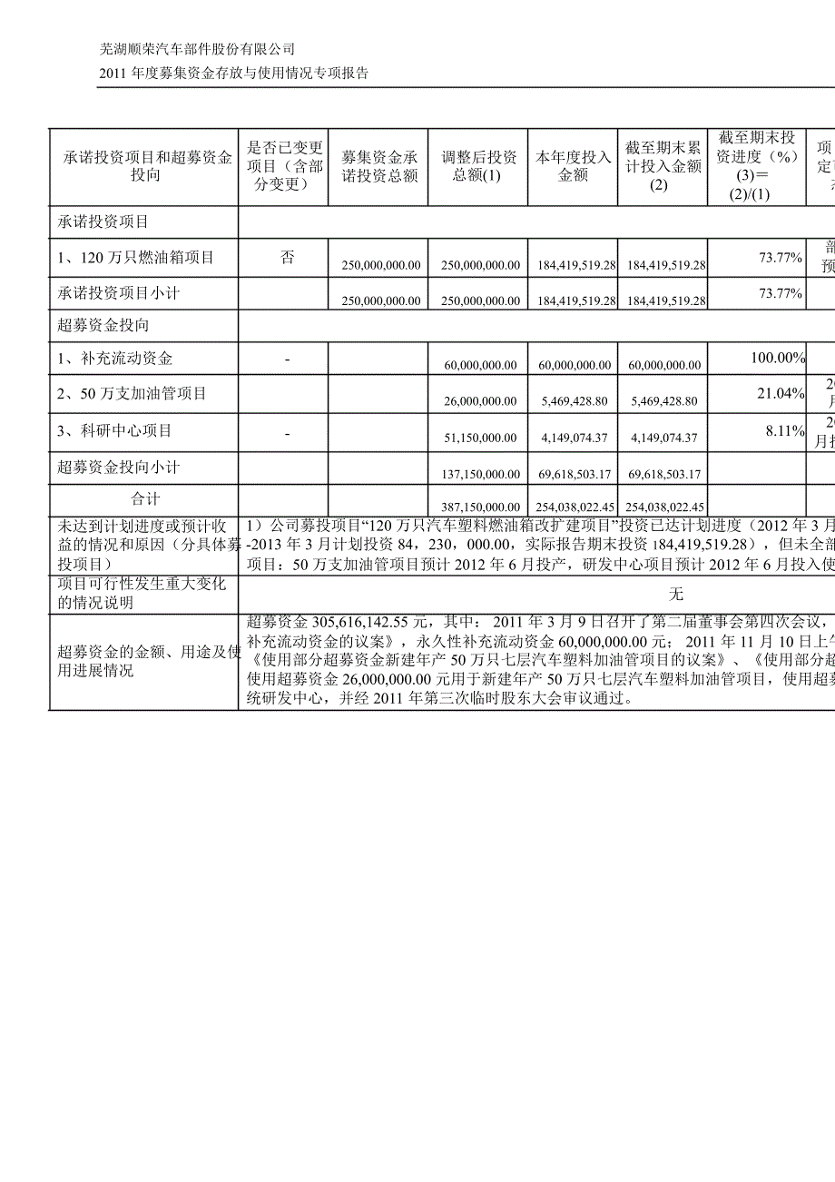 顺荣股份：募集资金存放与使用情况专项报告_第4页