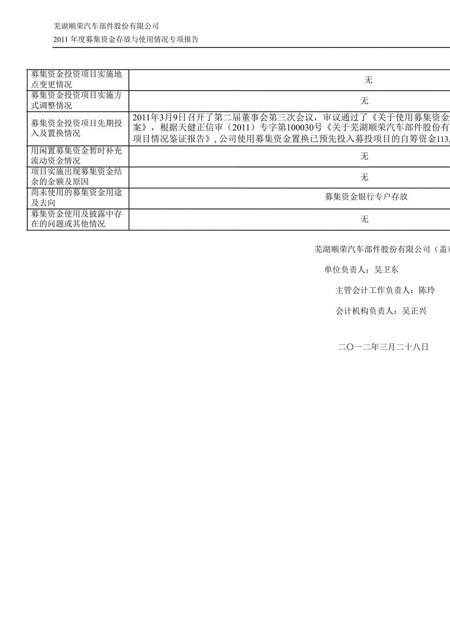 顺荣股份：募集资金存放与使用情况专项报告_第5页