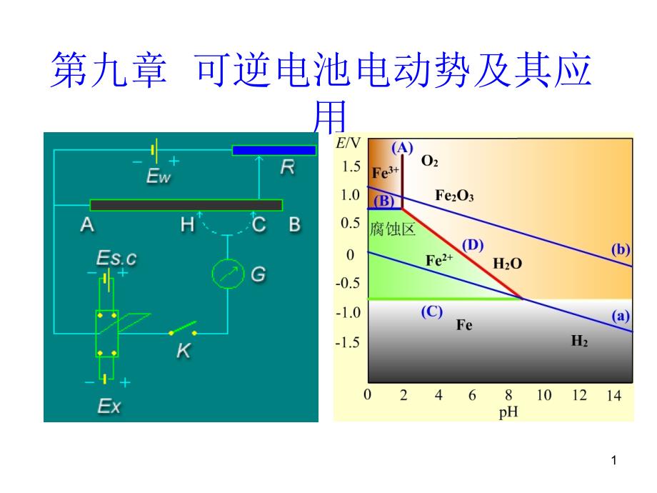 可逆电池的电动势及其应用.ppt_第1页