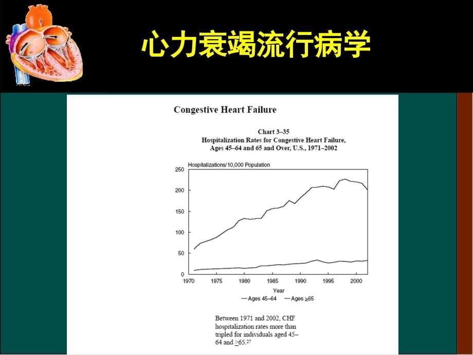 顽固性心力衰竭的处理_第5页