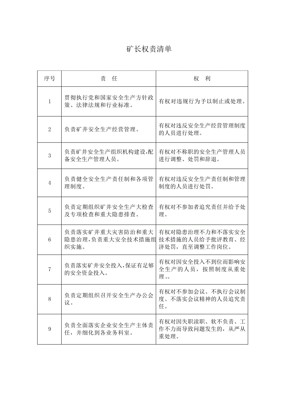 五职矿长权责清单表格版_第2页