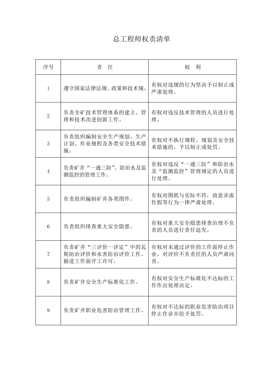 五职矿长权责清单表格版_第3页