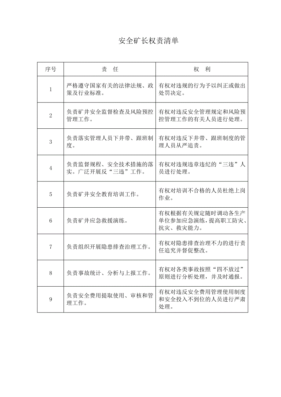 五职矿长权责清单表格版_第4页