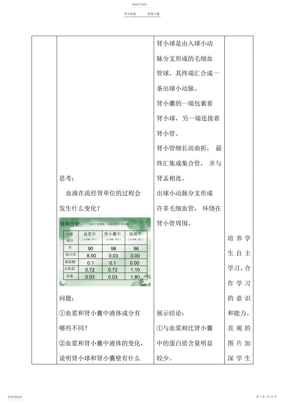 2022年第五章人体内废物的排出教学设计_第5页