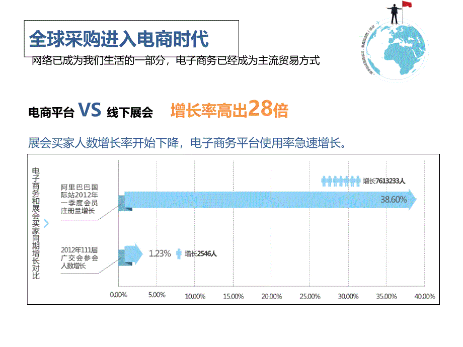 阿里巴巴生态圈ppt课件_第3页