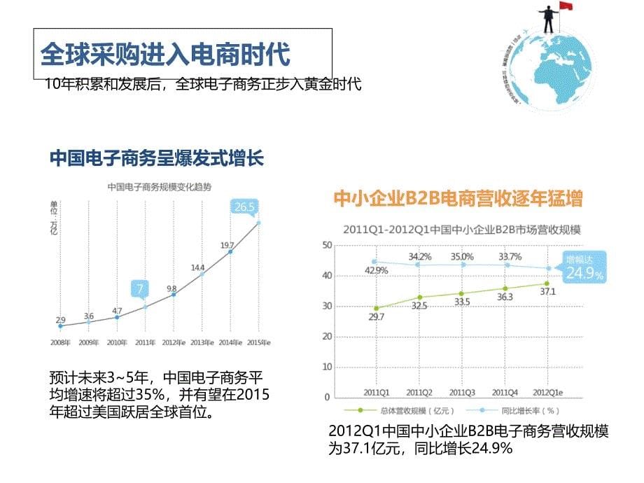 阿里巴巴生态圈ppt课件_第5页