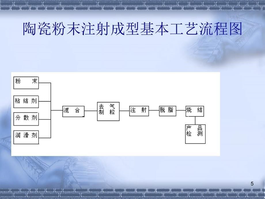 陶瓷注射成型技术解析PPT课件.ppt_第5页