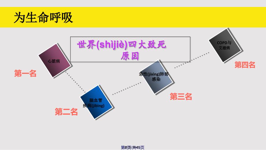 copd患者的护理查房实用教案_第2页