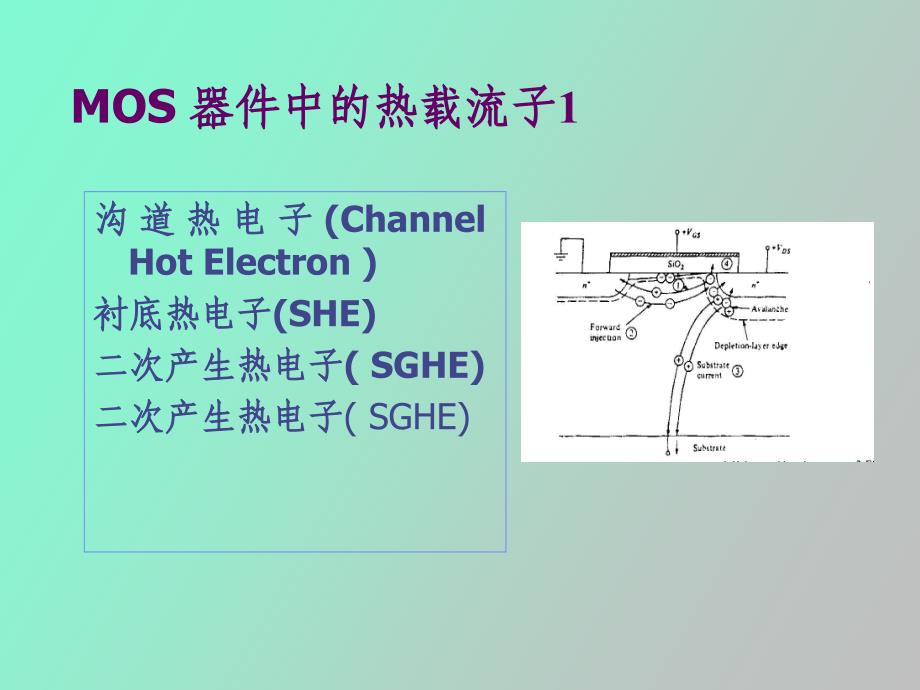 热载流子效应_第4页