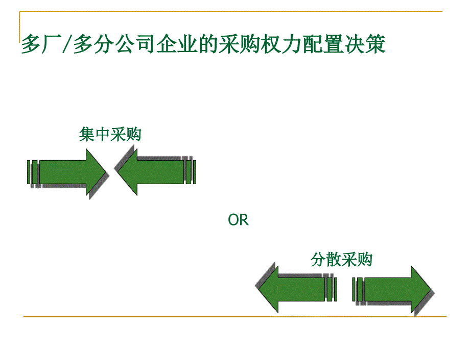 采购模式培训教材_第3页