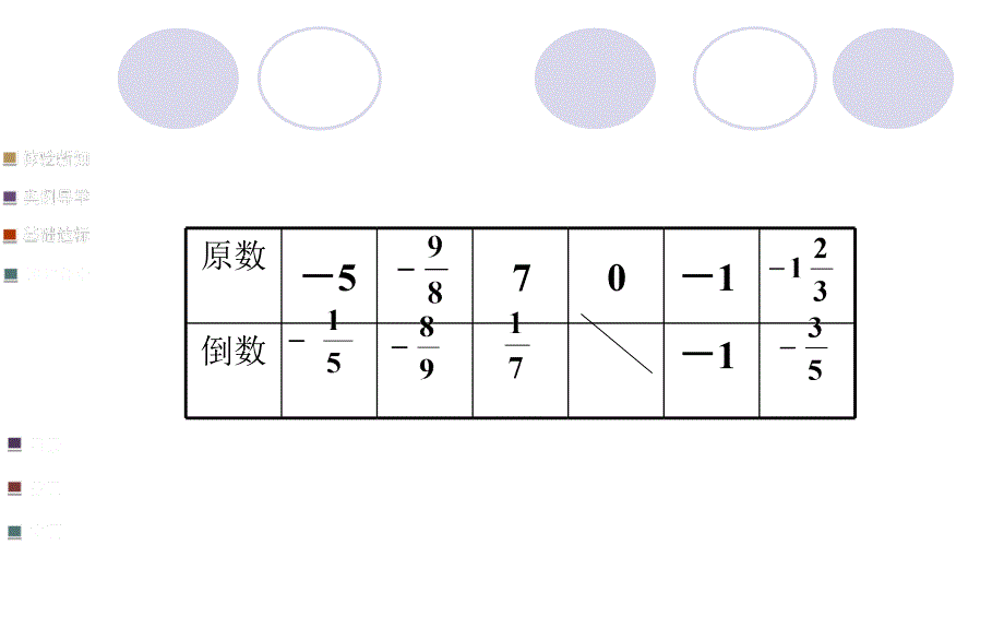 有理数除法法则_第2页