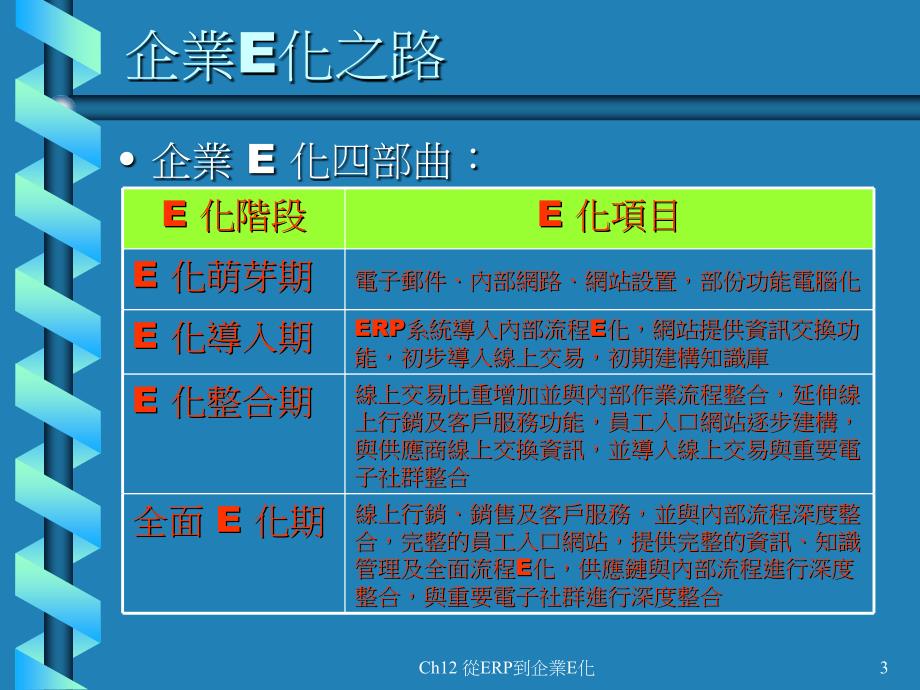 ERP导论CH12从ERP到企业E化_第3页