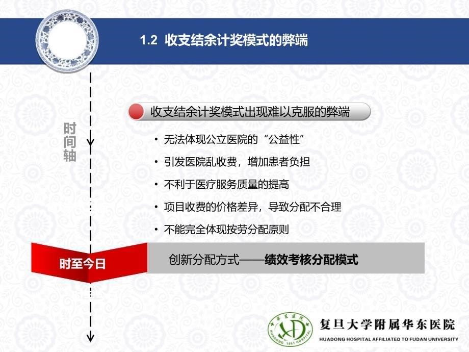 医院内部绩效考核与分配_第5页