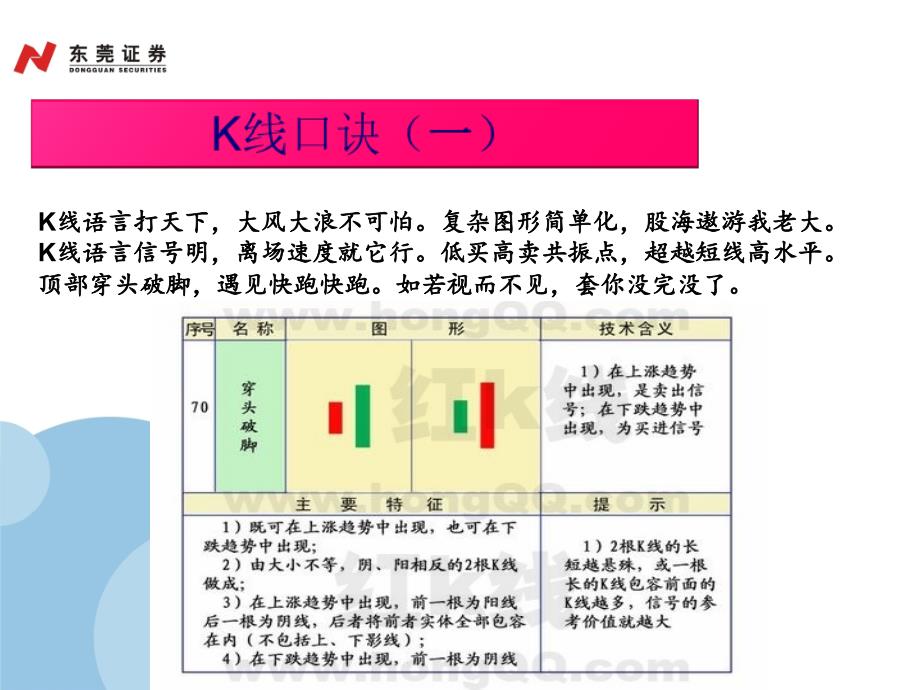 股票K线口诀大全.ppt_第1页