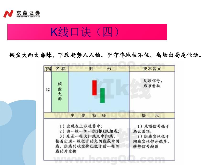 股票K线口诀大全.ppt_第4页