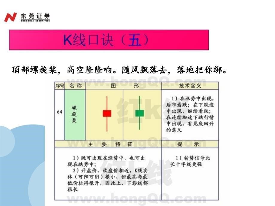 股票K线口诀大全.ppt_第5页