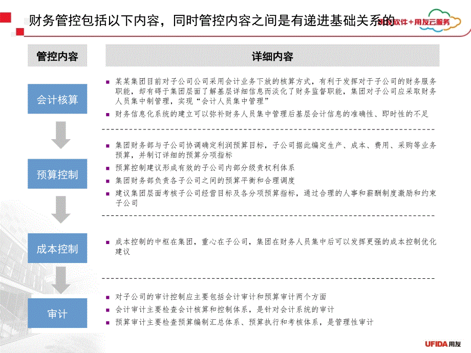 某集团财务集中与资金管理报告_第3页