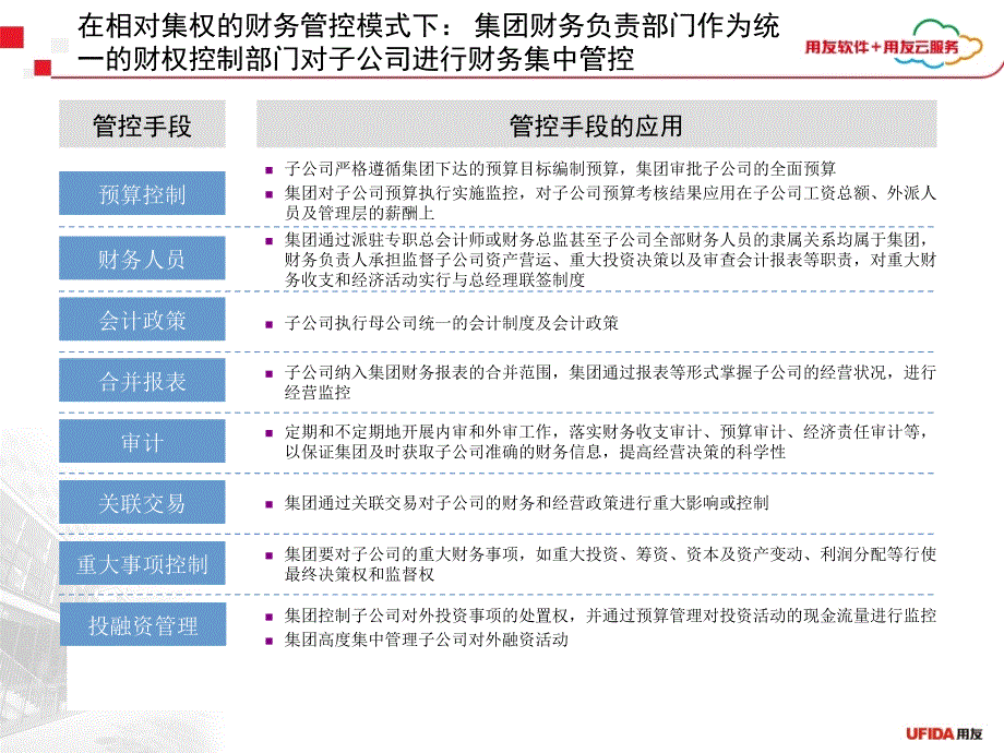 某集团财务集中与资金管理报告_第4页