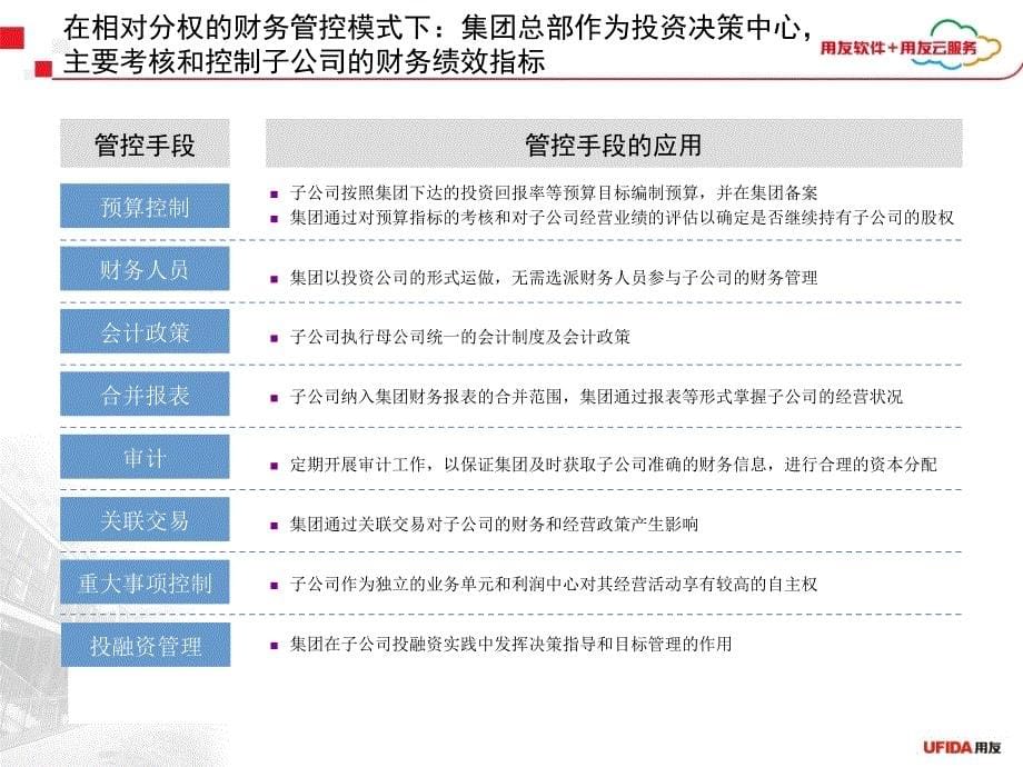 某集团财务集中与资金管理报告_第5页