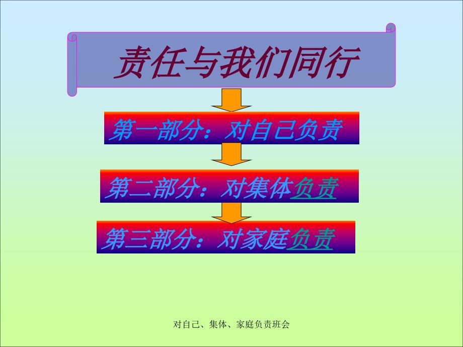 对自己集体家庭负责班会课件_第4页