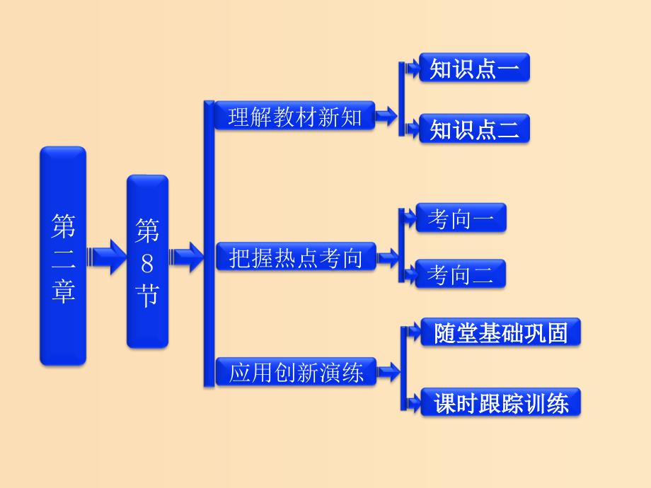 2018年高中物理 第二章 直流电路《逻辑电路和控制电路》参考课件 教科版选修3-1.ppt_第1页