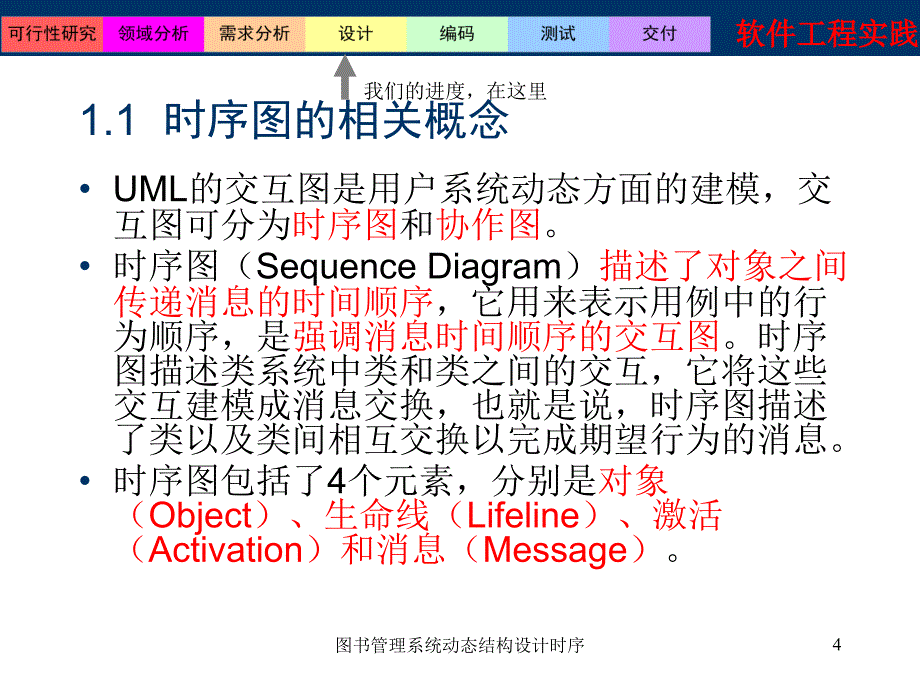 图书管理系统动态结构设计时序课件_第4页