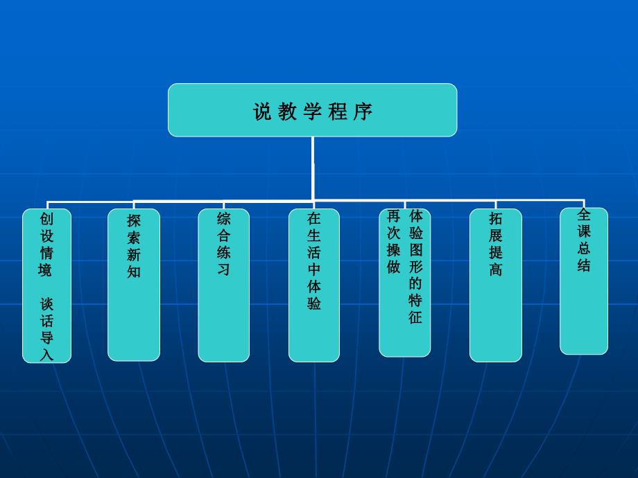 认识图形说课_第4页