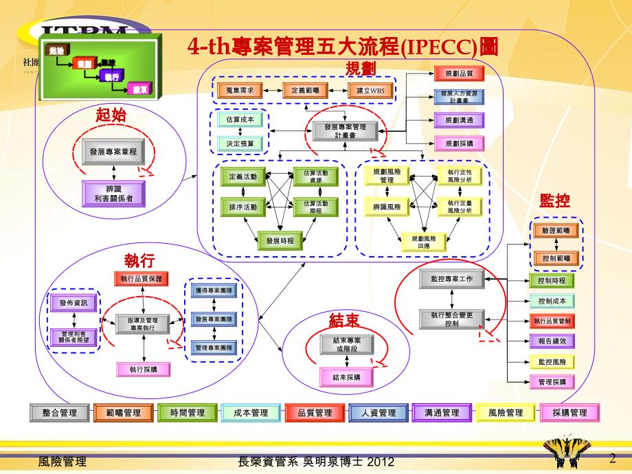 专案风险管理ProjectRiskManagement_第2页