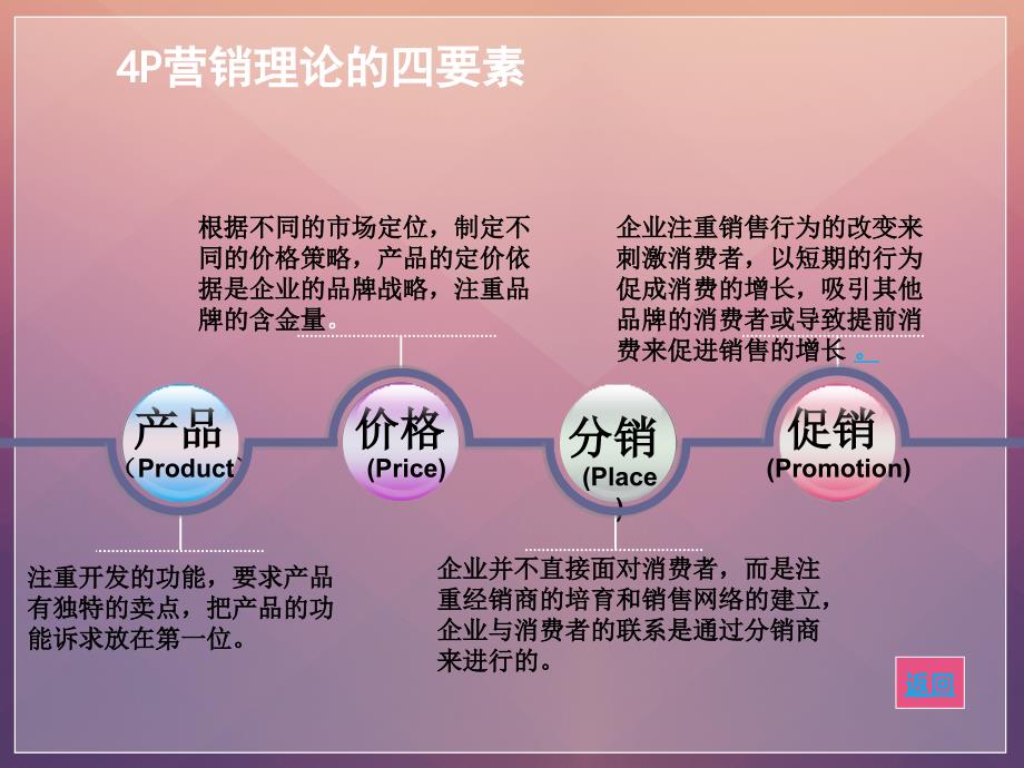 4P4C4R理论.ppt_第2页