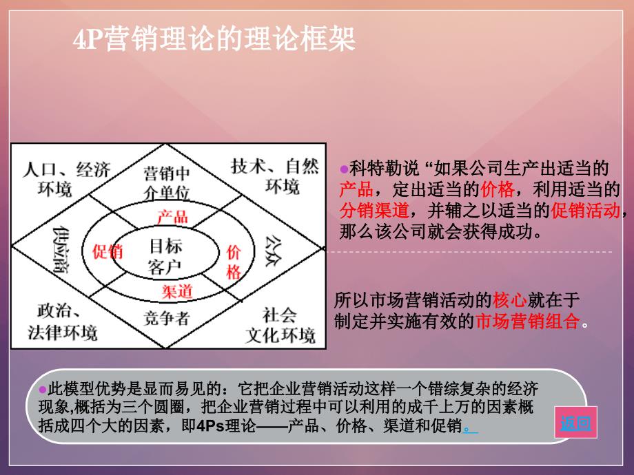 4P4C4R理论.ppt_第3页