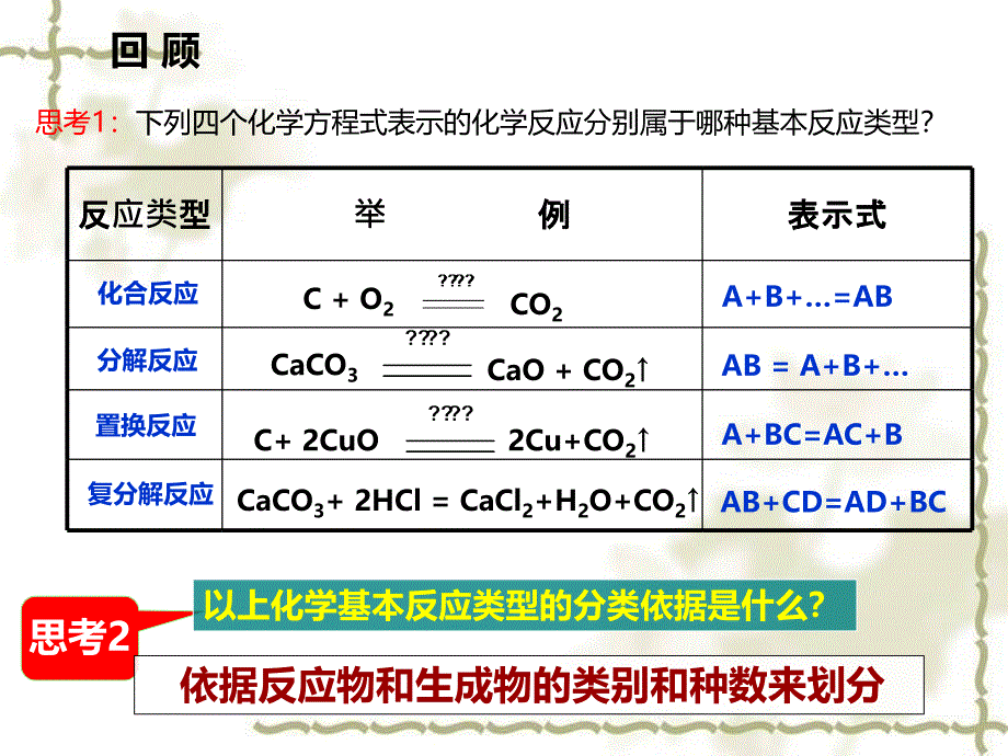 氧化还原反应第一课时_第2页