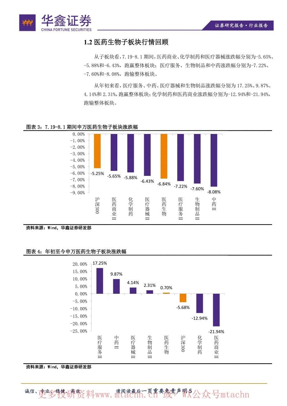 20210803-华鑫证券-医药生物行业双周报_第5页