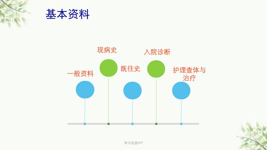 重症科护理ppt课件_第2页