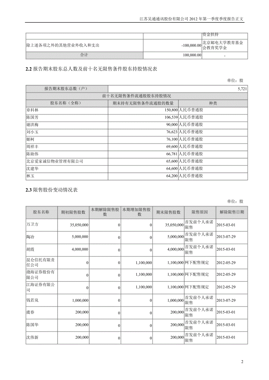 吴通通讯：第一季度报告正文_第2页